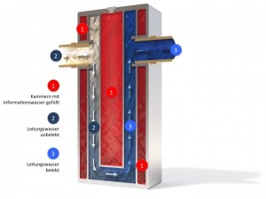 El principio de la revitalizaci&oacute;n del agua GRANDER&reg;